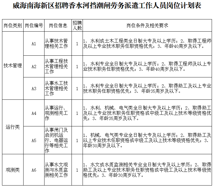 南海区公安局最新招聘启事概览