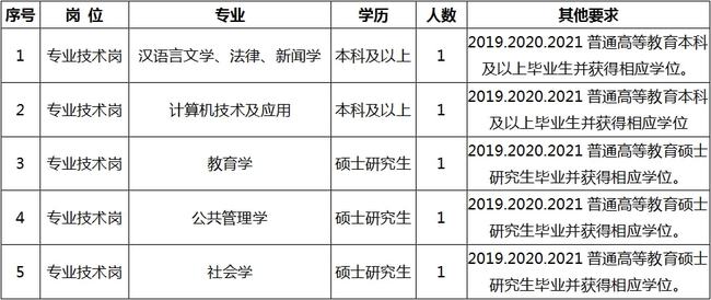 洮北区成人教育事业单位招聘新动态，最新信息及其社会影响分析