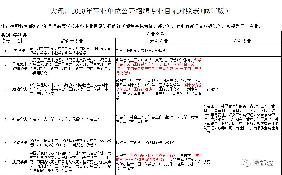 弥渡县成人教育事业单位人事任命情况报告