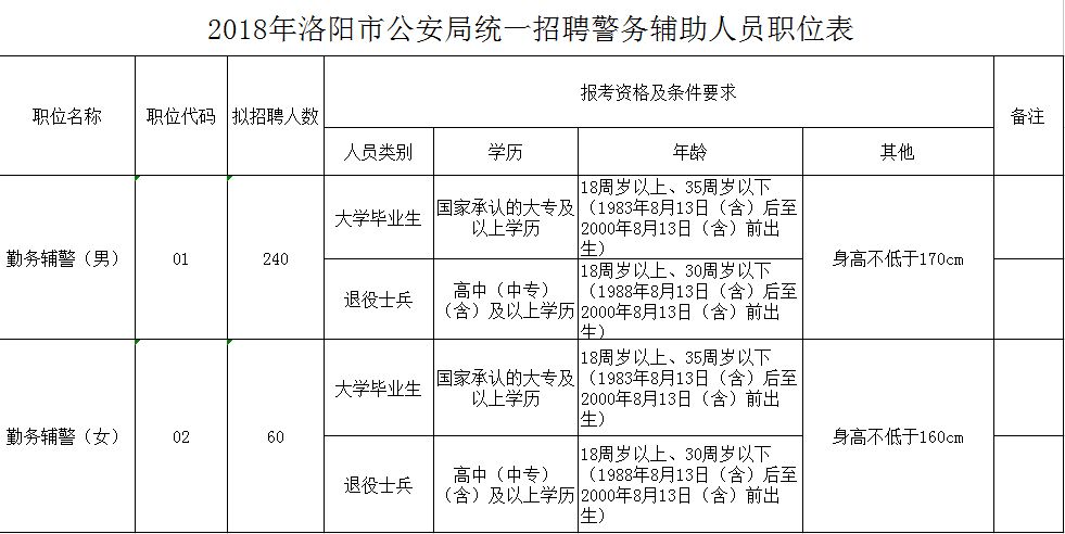 东城区公安局最新招聘信息公开解读