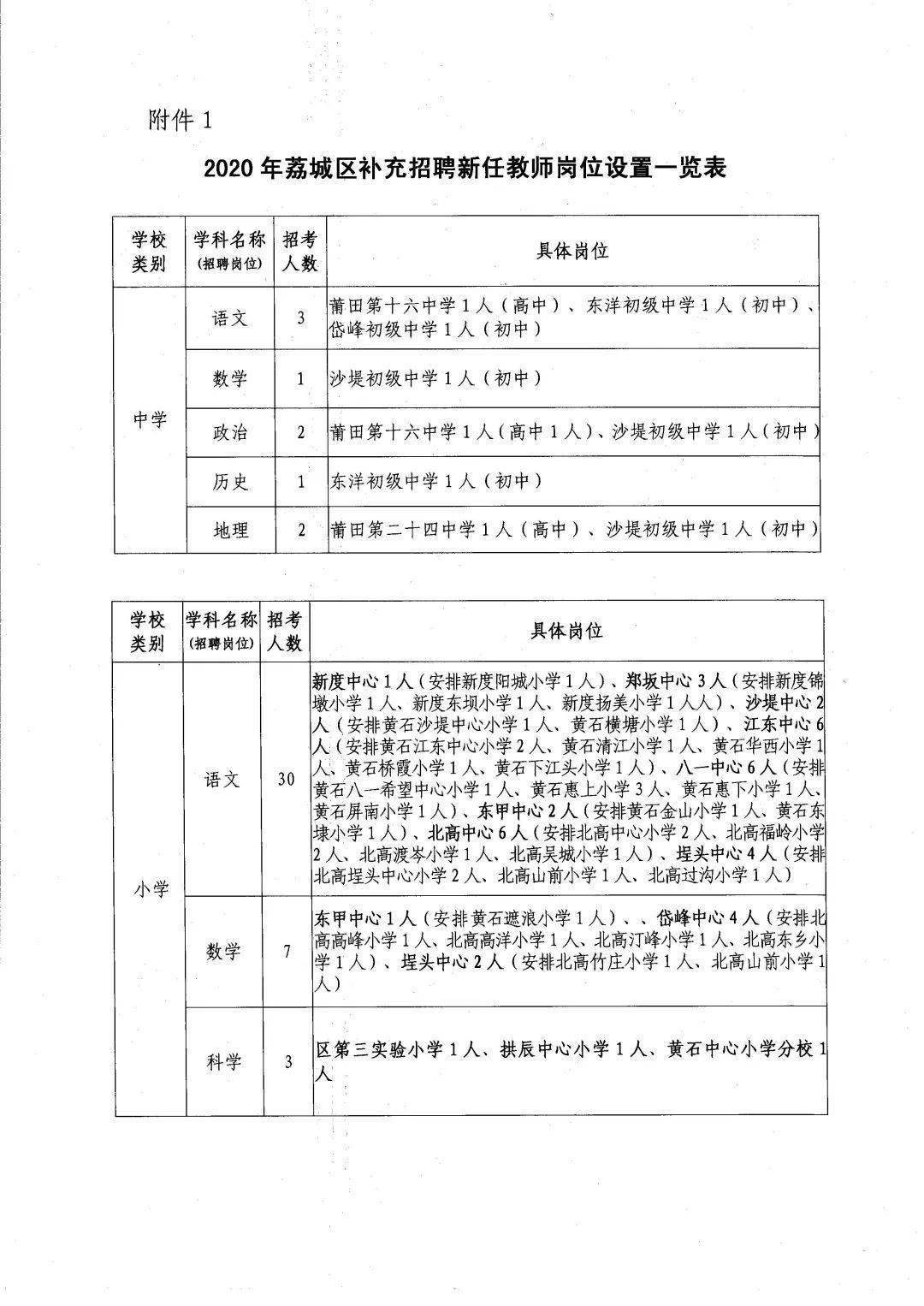 顺德区初中最新招聘信息全面解析