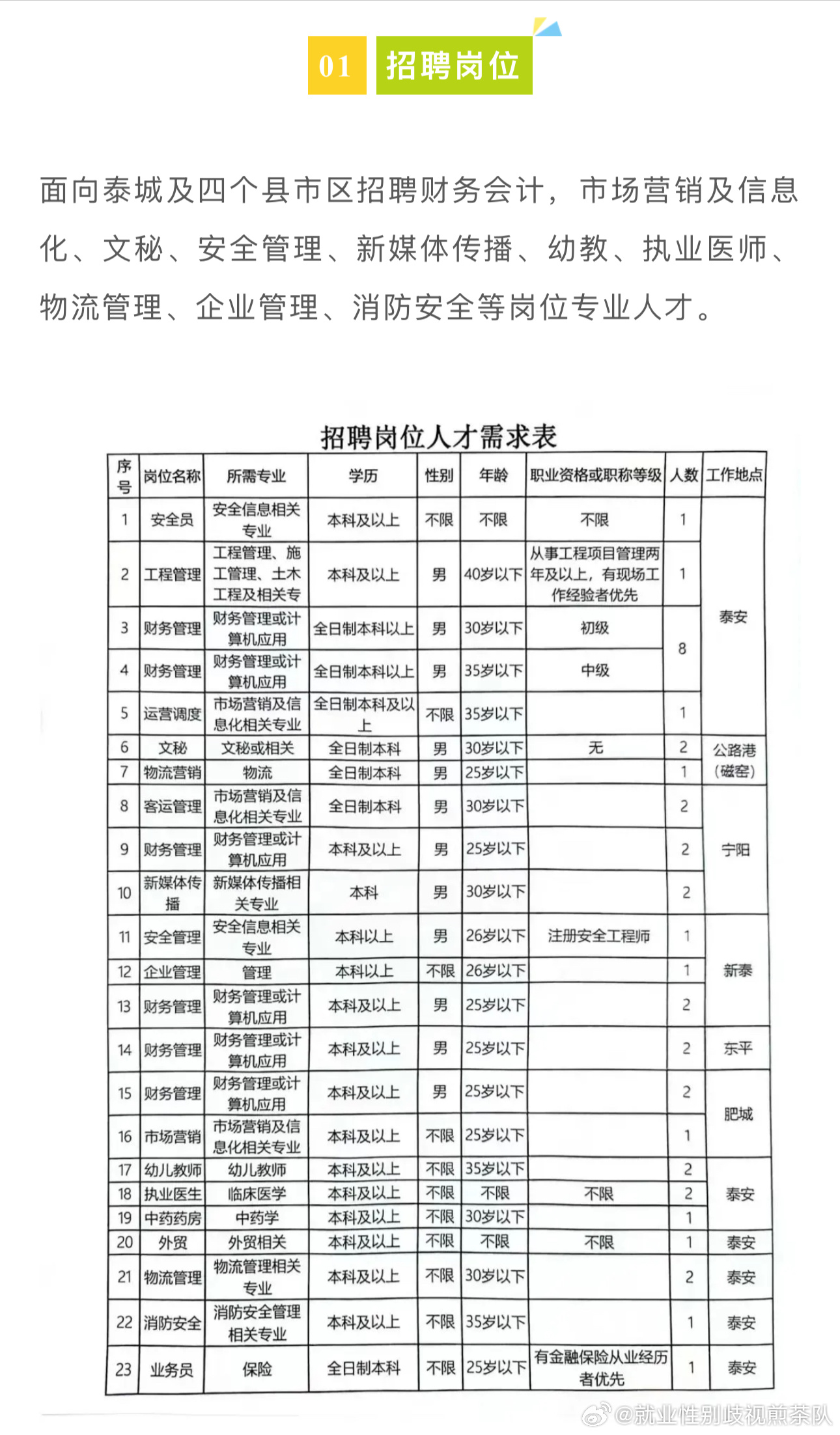 毕节市级公路维护监理事业单位招聘公告发布