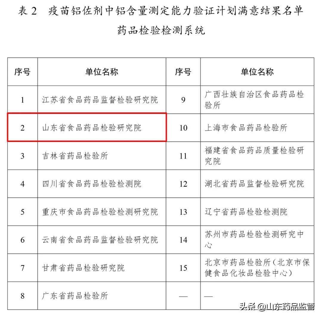 海南藏族自治州市规划管理局人事任命动态更新