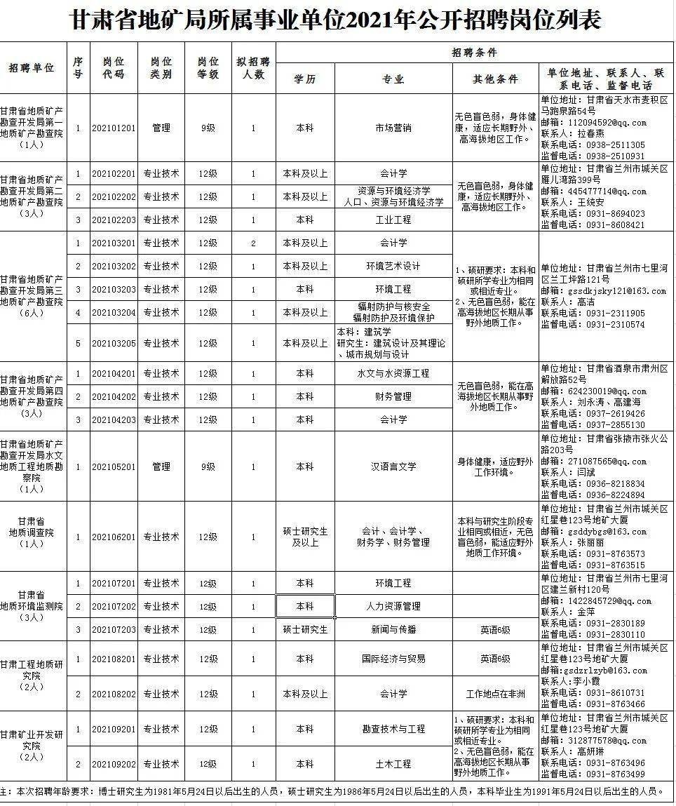 金牛区托养福利事业单位招聘新动态概览与分析