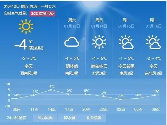 助归村天气预报更新通知