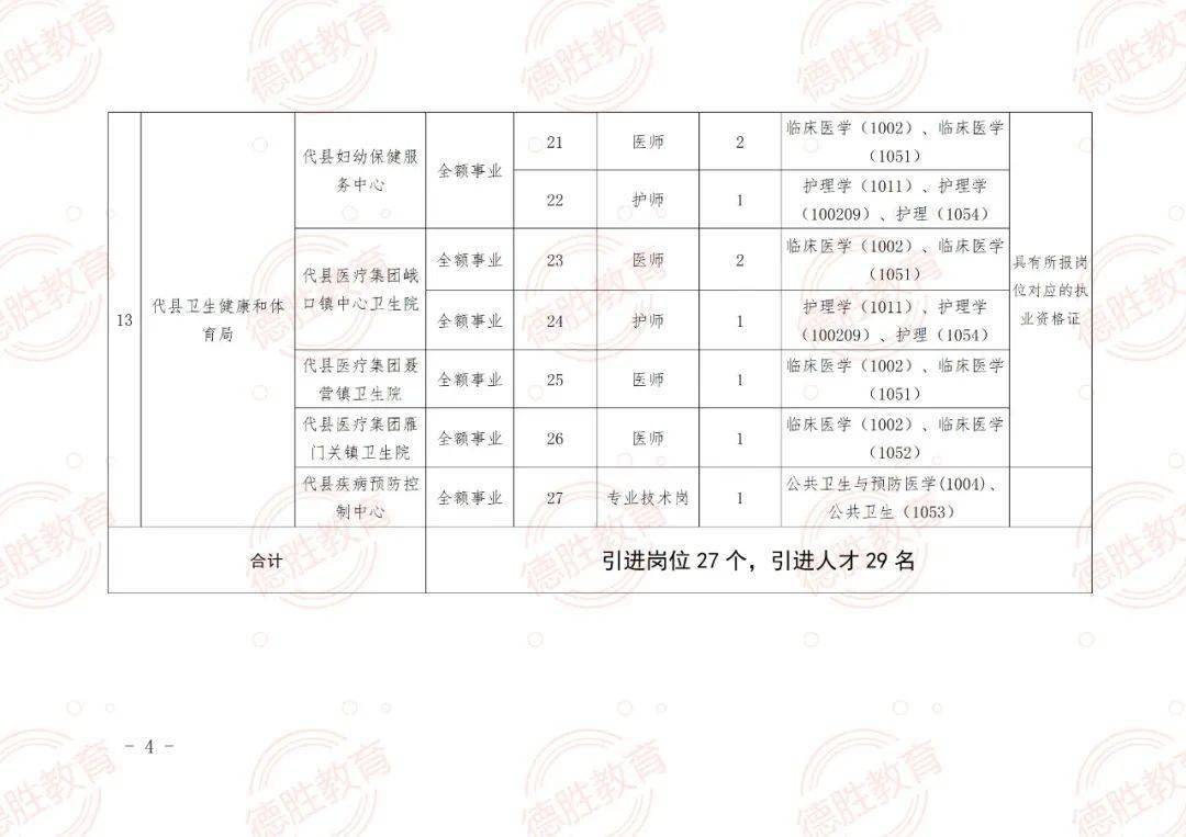 盐湖区成人教育事业单位招聘启事全新发布