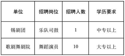 滨海县剧团最新招聘信息与招聘细节深度解析