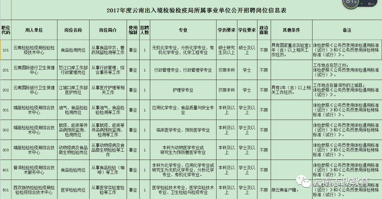 潼关县防疫检疫站最新招聘详解