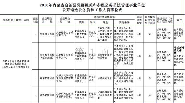 霍林郭勒市农业农村局招聘启事与未来工作展望