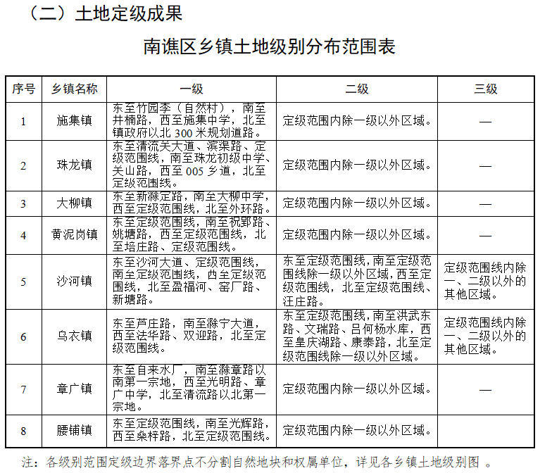 狗街镇人事任命新动态与未来展望