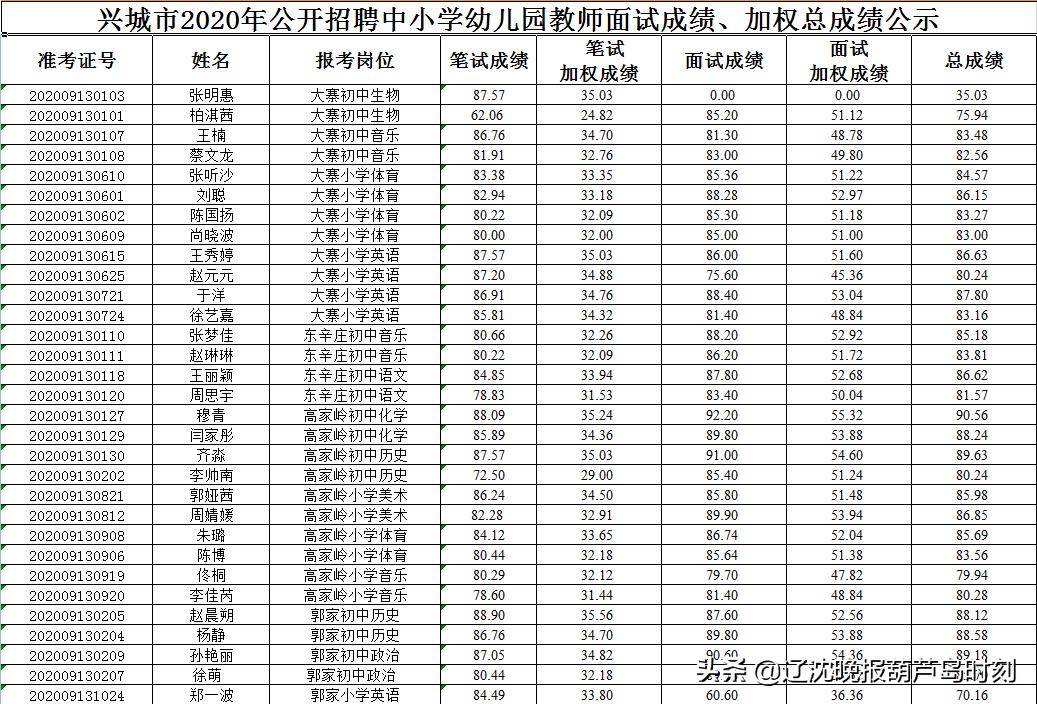 葫芦岛市质量技术监督局最新招聘概况及职位解析