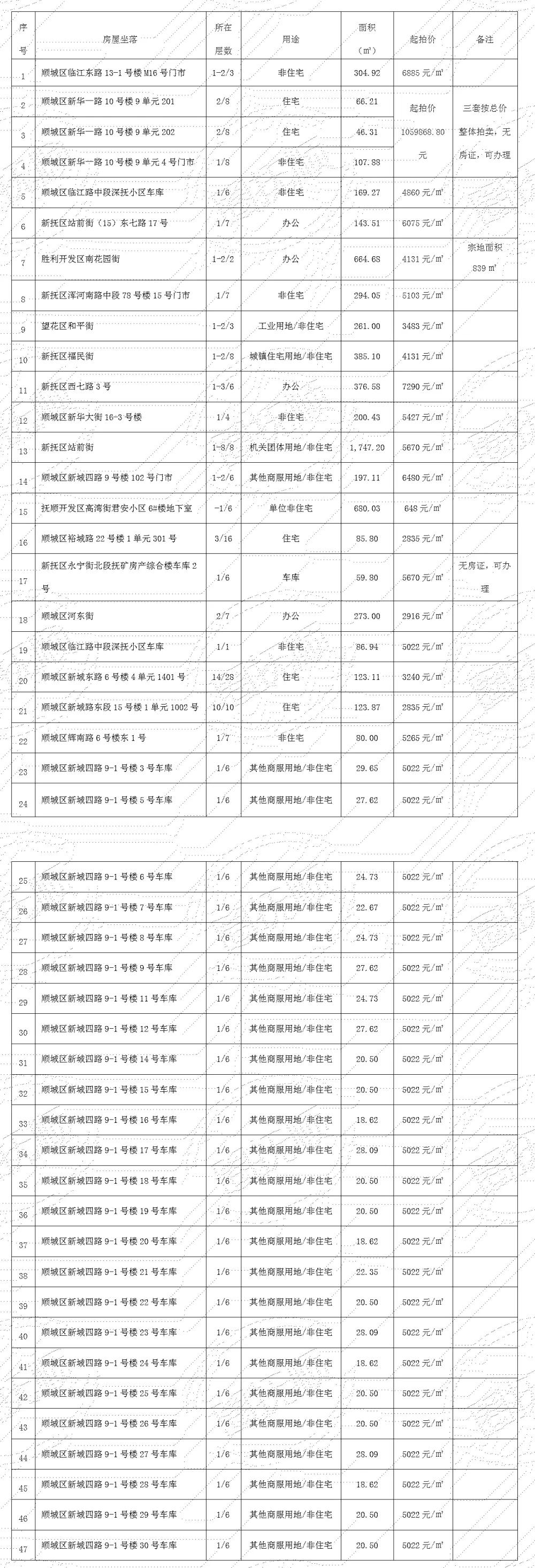 抚顺市房产管理局领导最新概述