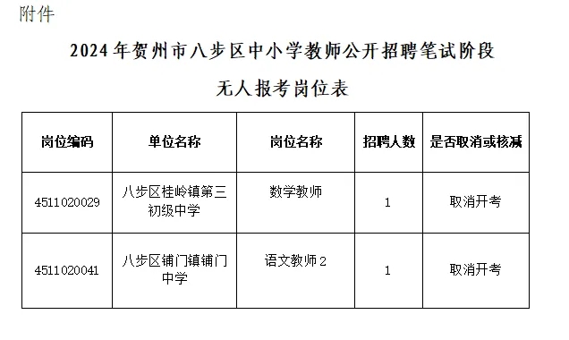 八步区特殊教育事业单位招聘最新信息及解读