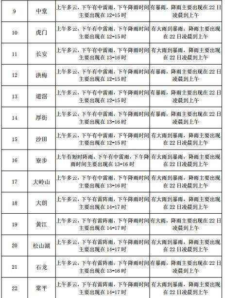 嘉平镇天气预报更新通知