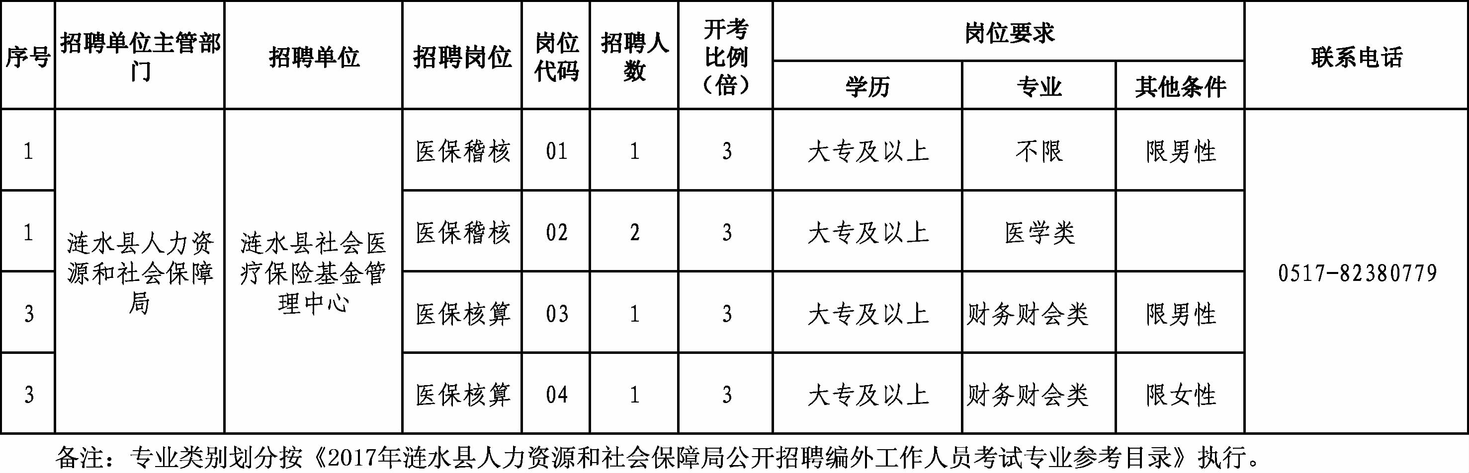 庆安县人力资源和社会保障局招聘新动态概览