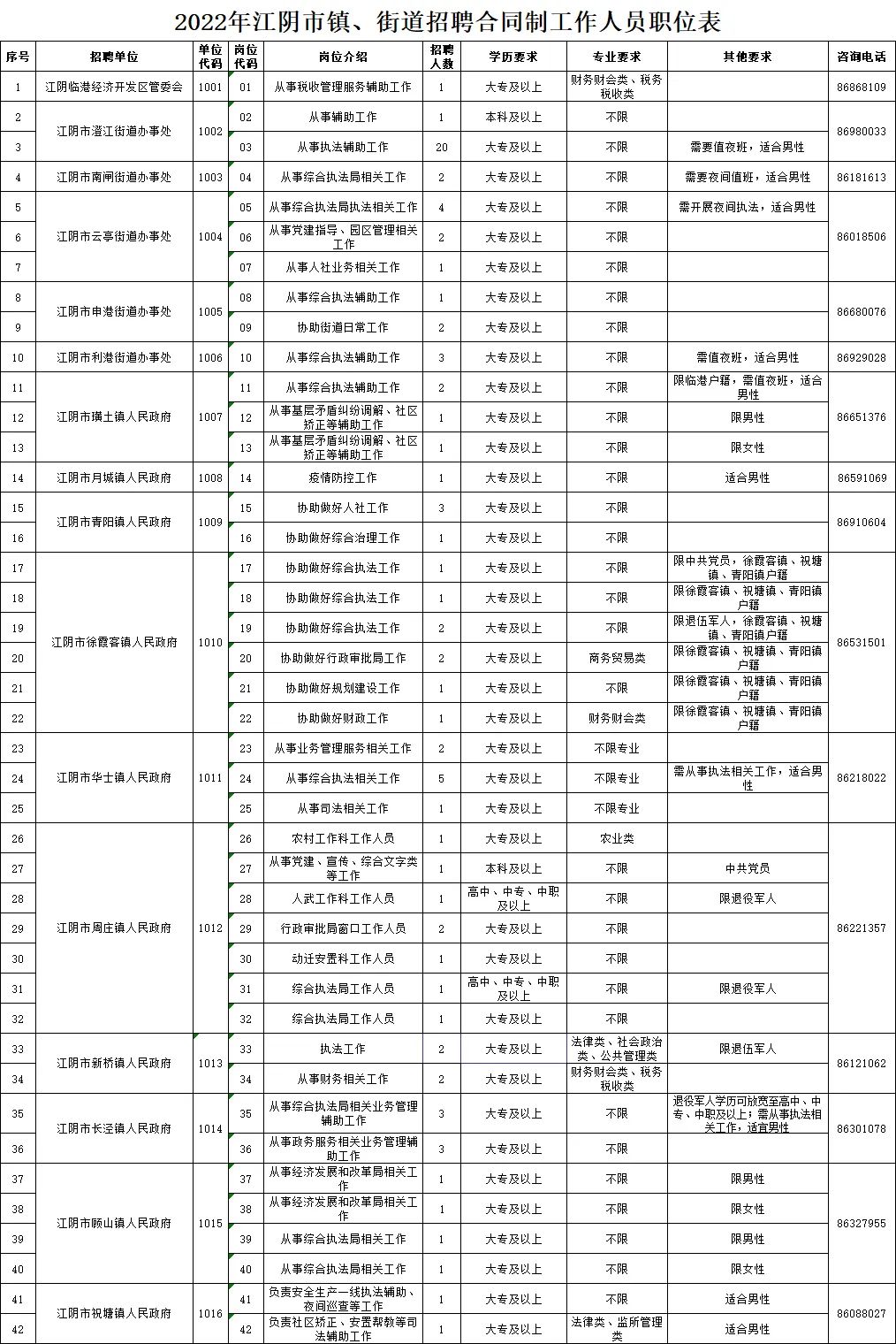 双江镇最新招聘信息全面解析