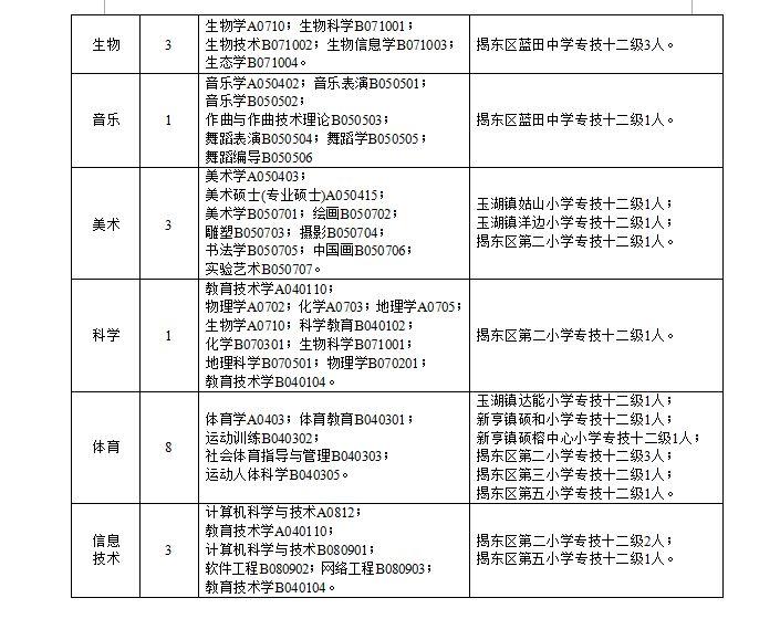 揭东县初中最新招聘信息全面解析