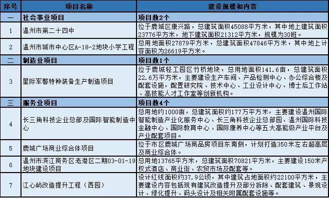 宿城区特殊教育事业单位发展规划展望