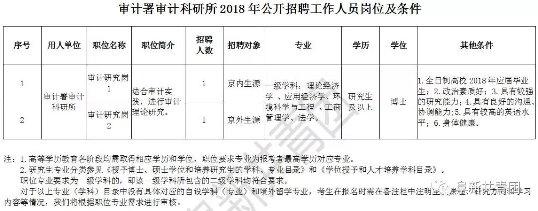 湖口县审计局招聘最新信息及细节解读