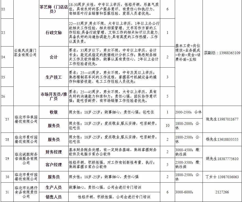 红河哈尼族彝族自治州物价局最新招聘信息与职业机会深度探讨