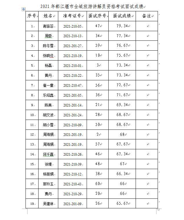 都江堰市文化广电体育和旅游局最新发展规划概览