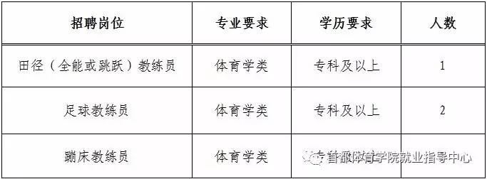 柳北区体育局最新招聘信息全面解析