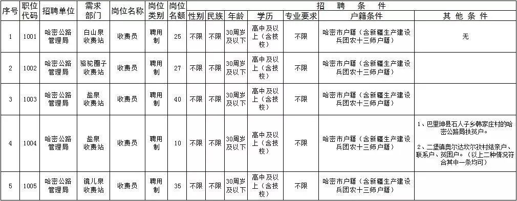 禹州市公路运输管理事业单位发展规划概览