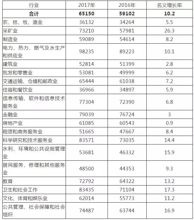 阜阳市统计局最新招聘启事概览