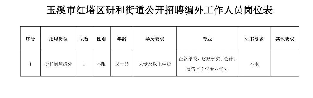 湖北路街道最新招聘信息汇总