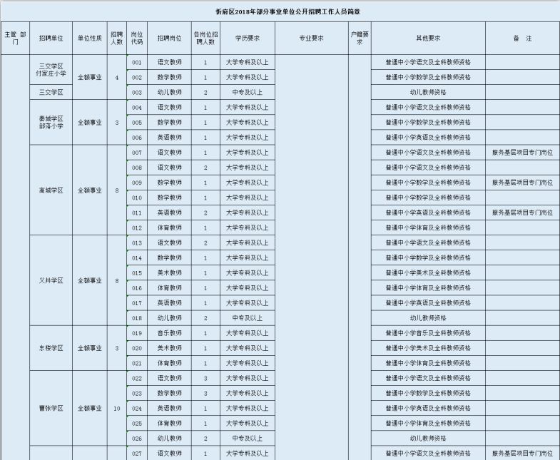 乐东黎族自治县特殊教育事业单位最新招聘引发社会关注