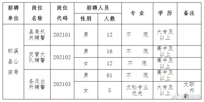 无为县公安局最新招聘信息全面解析