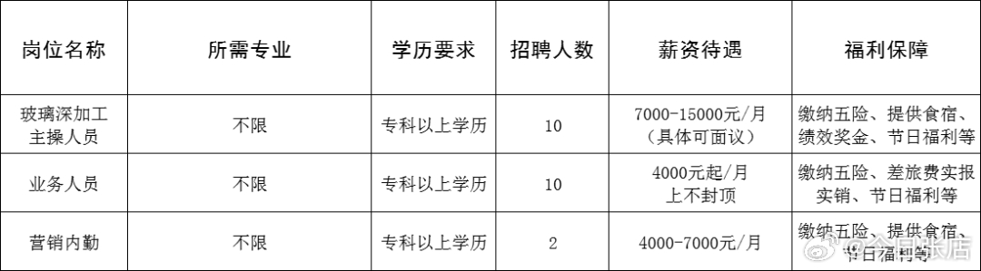 上杭县成人教育事业单位招聘最新信息总览