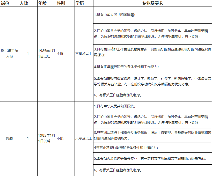 城区图书馆招聘启事，职业发展与展望