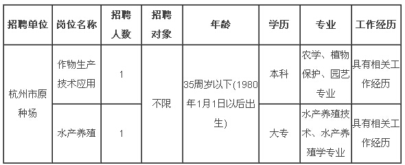 江干区农业农村局招聘新岗位详解