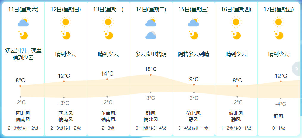 陆城镇天气预报更新通知