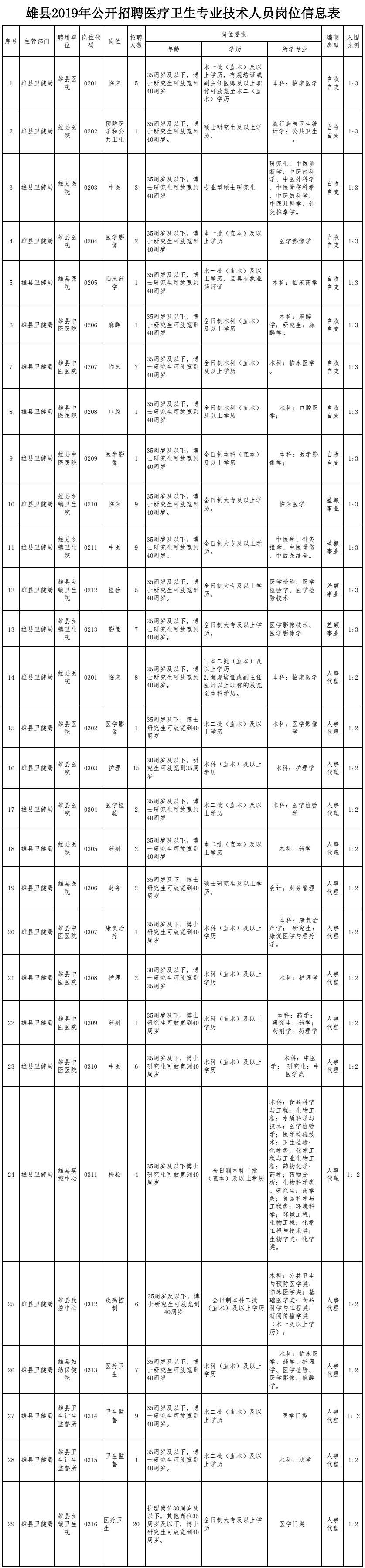 雄县文化广电体育和旅游局最新招聘公告解读