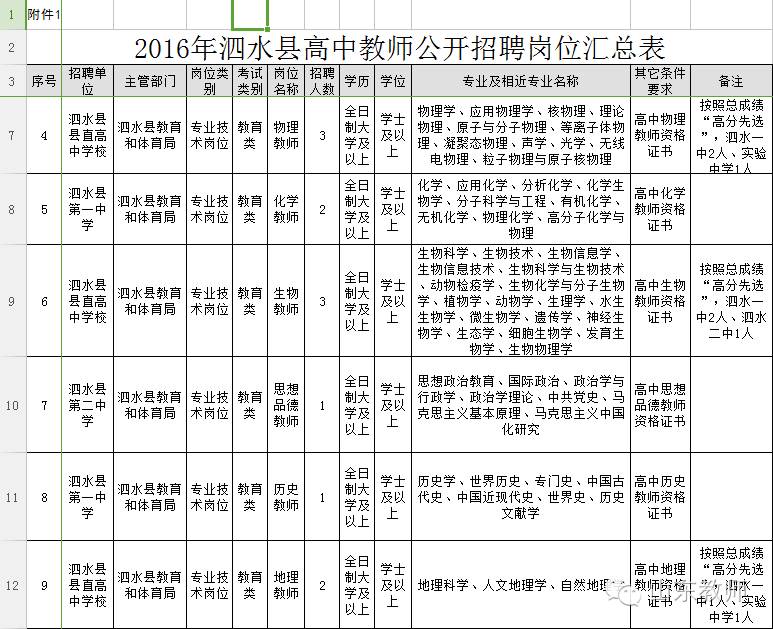 商水县教育局最新招聘信息全面解读与指导