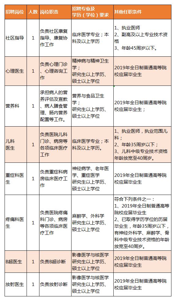 拜泉县康复事业单位招聘最新信息汇总