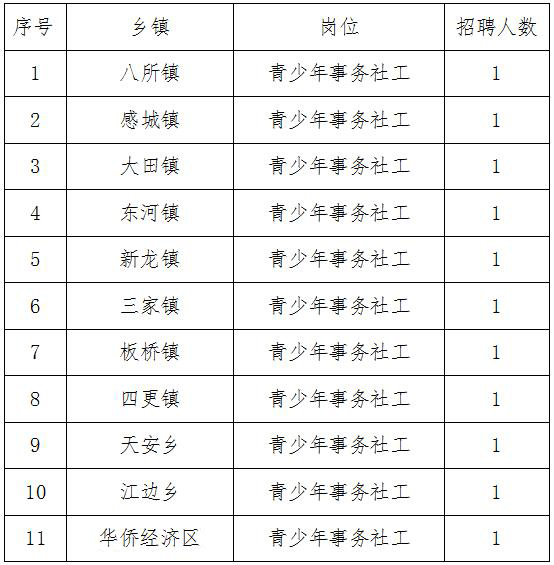 营口市共青团市委最新招聘启事