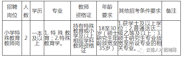 丽江市市规划管理局招聘启事