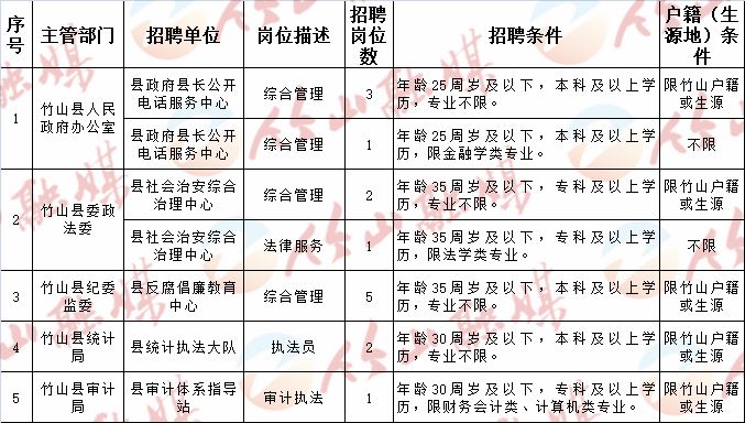 濮阳市人口和计划生育委员会招聘启事