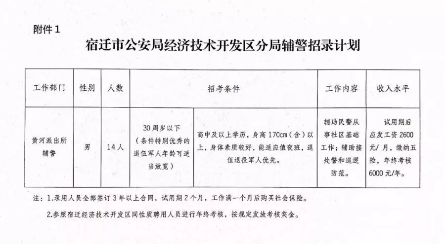 迎江区公安局最新招聘信息与招聘细节全面解析