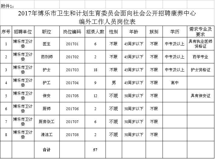 醴陵市计生委最新招聘启事